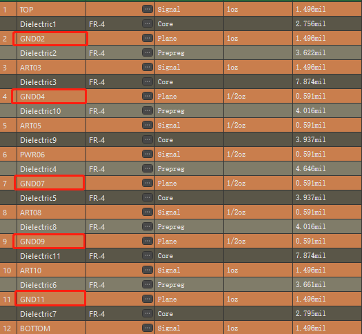 नवीनतम कंपनी ब्लॉग के बारे में पीसीबी डिजाइन में स्टैकिंग सिद्धांत