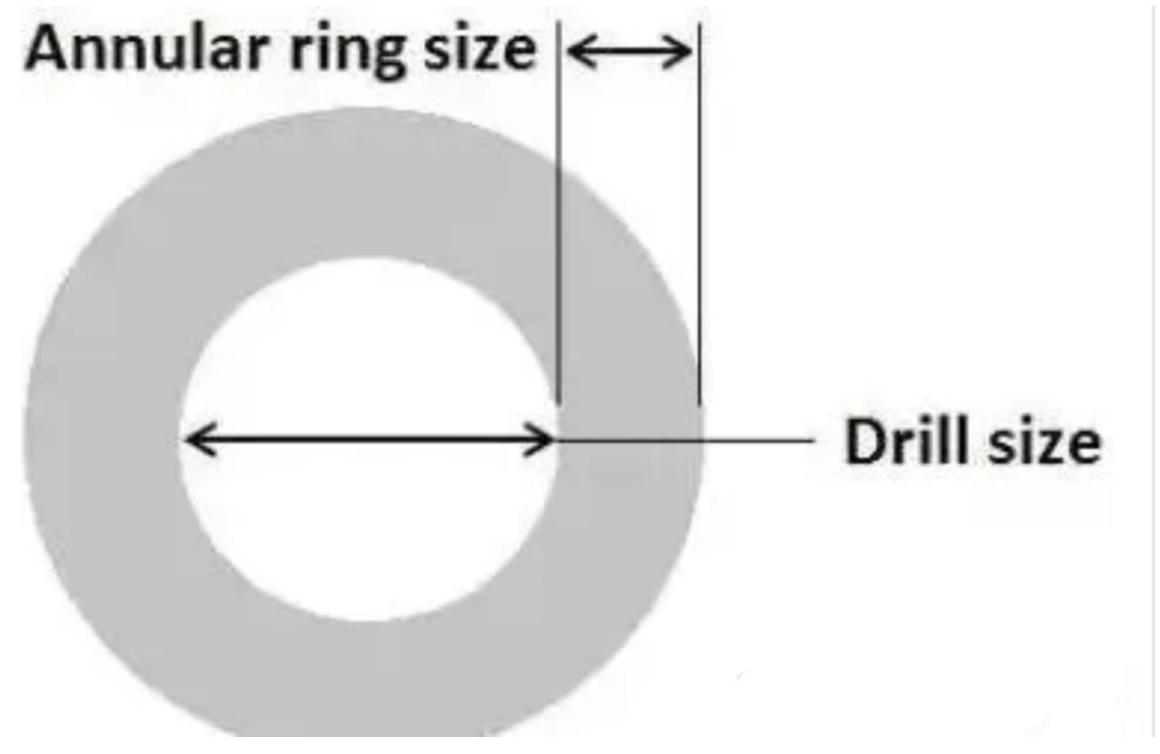 नवीनतम कंपनी ब्लॉग के बारे में पीसीबी 